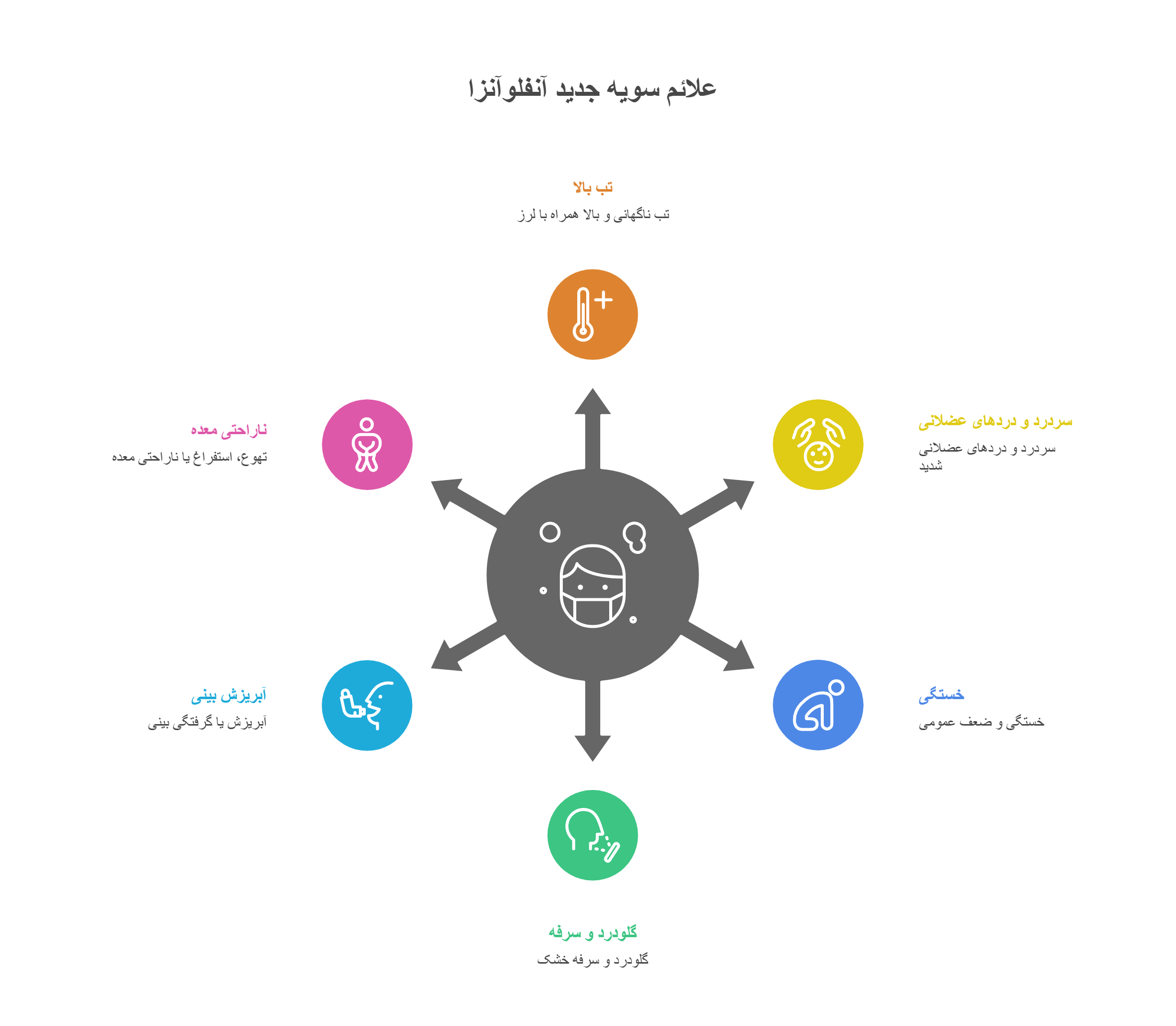 درمان خانگی آنفلوانزا