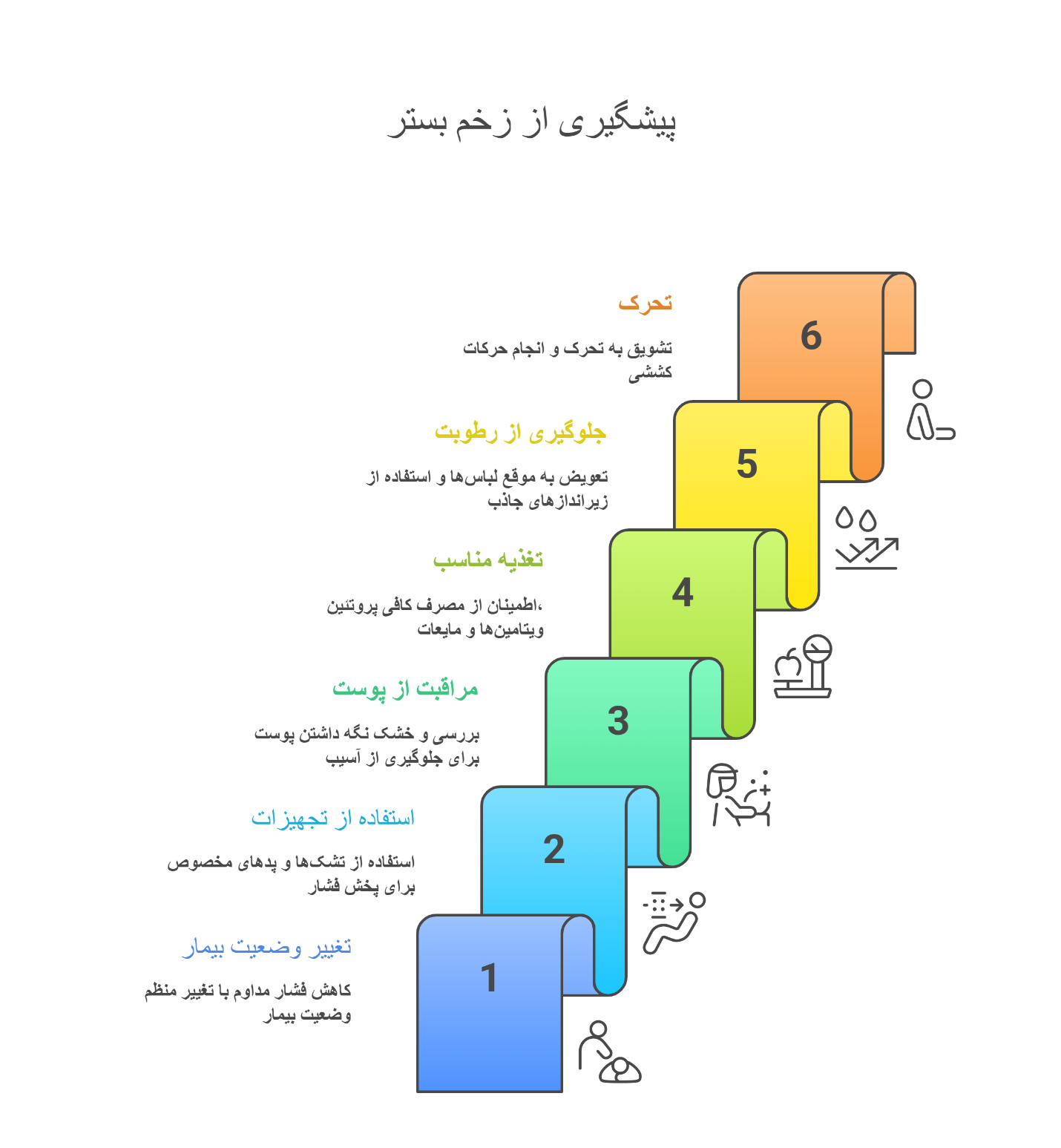 درمان-خانگی-زخم-فشاری