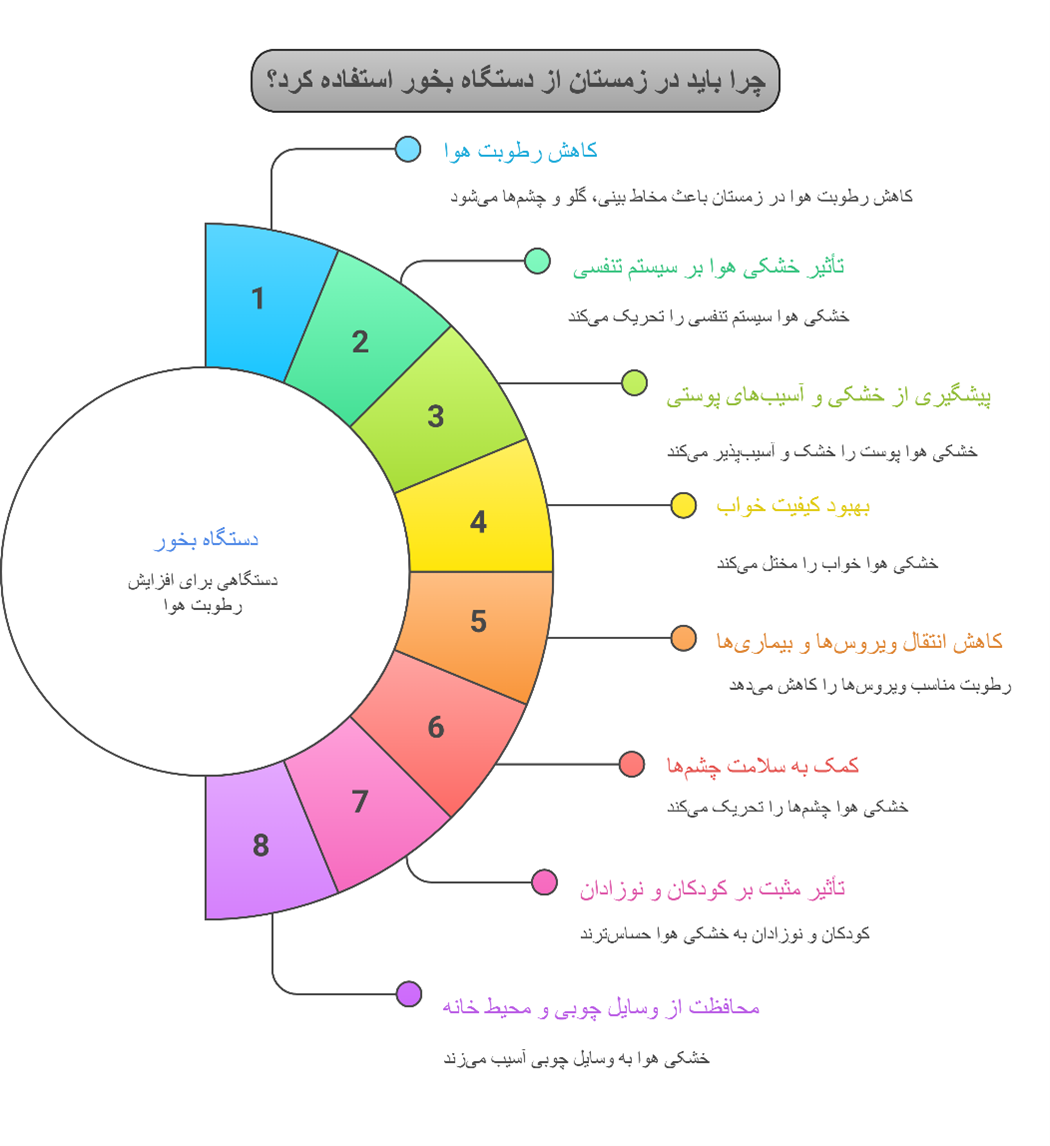فواید-استفاده-از-رطوبت-ساز-و-دستگاه-بخور فواید-استفاده-از-رطوبت-ساز-و-دستگاه-بخور
