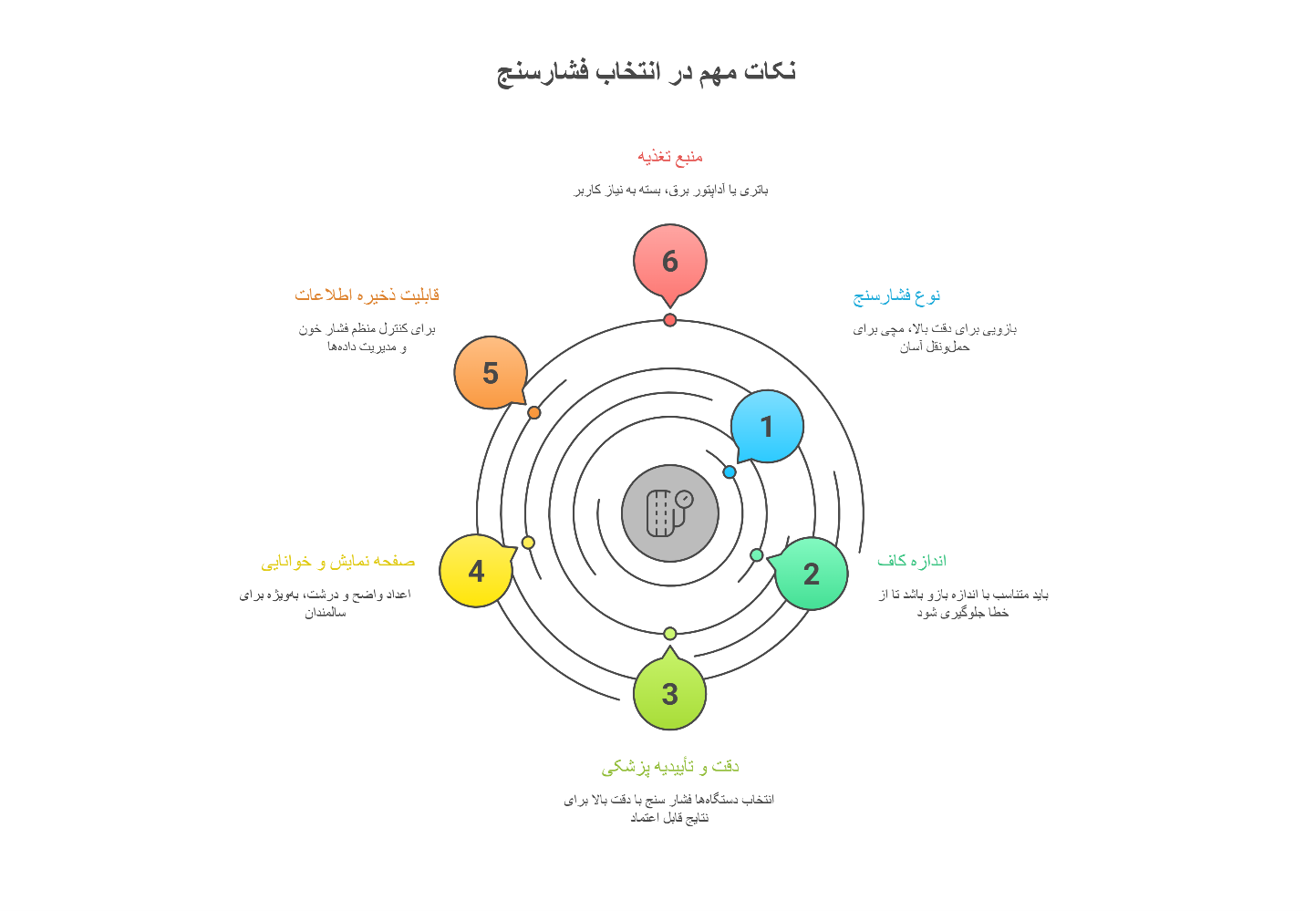 نکات-خرید-فشار-سنج