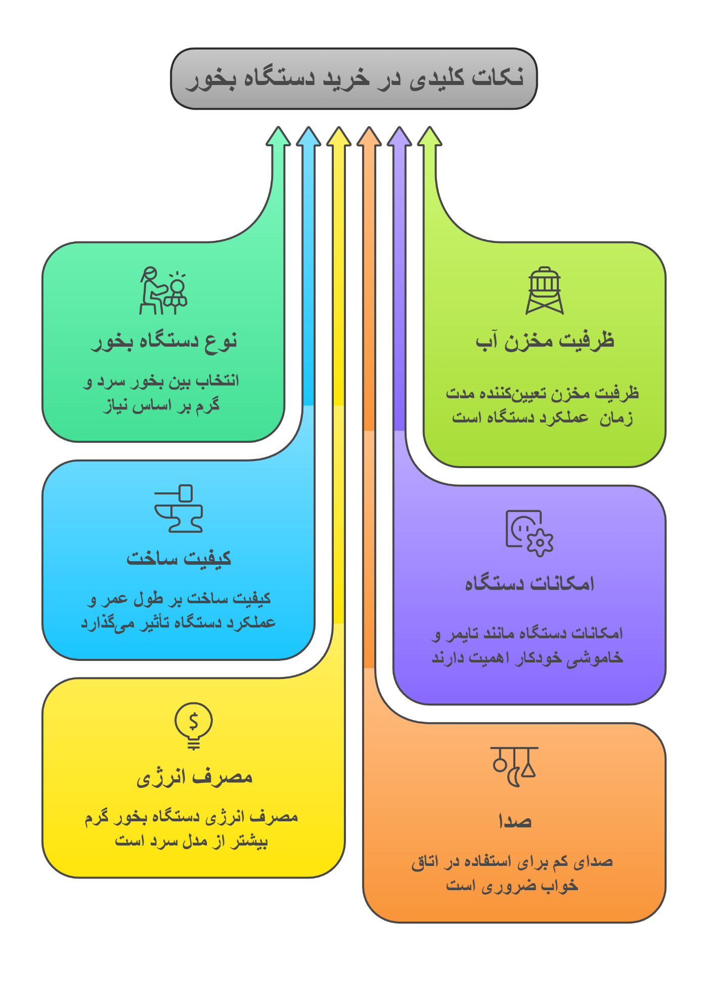 گرفتگی-بینی-و-دستگاه-بخور گرفتگی-بینی-و-دستگاه-بخور
